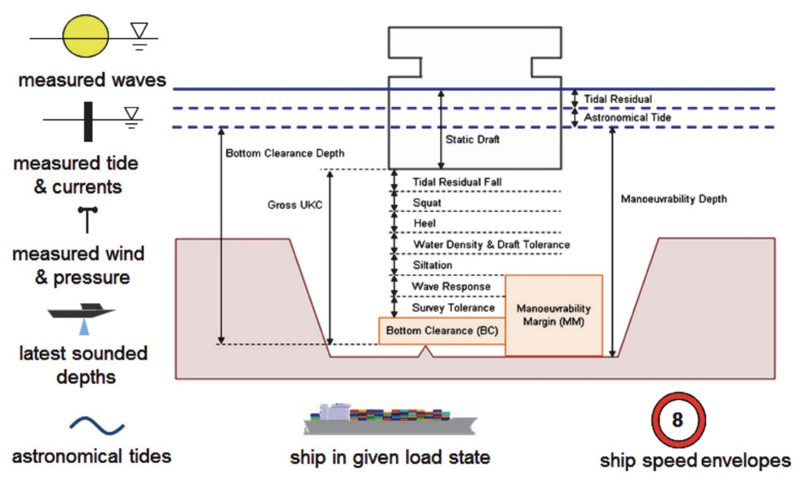 Rules for Commercial Cruising Vessels - Netherlands Regulatory Framework  (NeRF) – Maritime