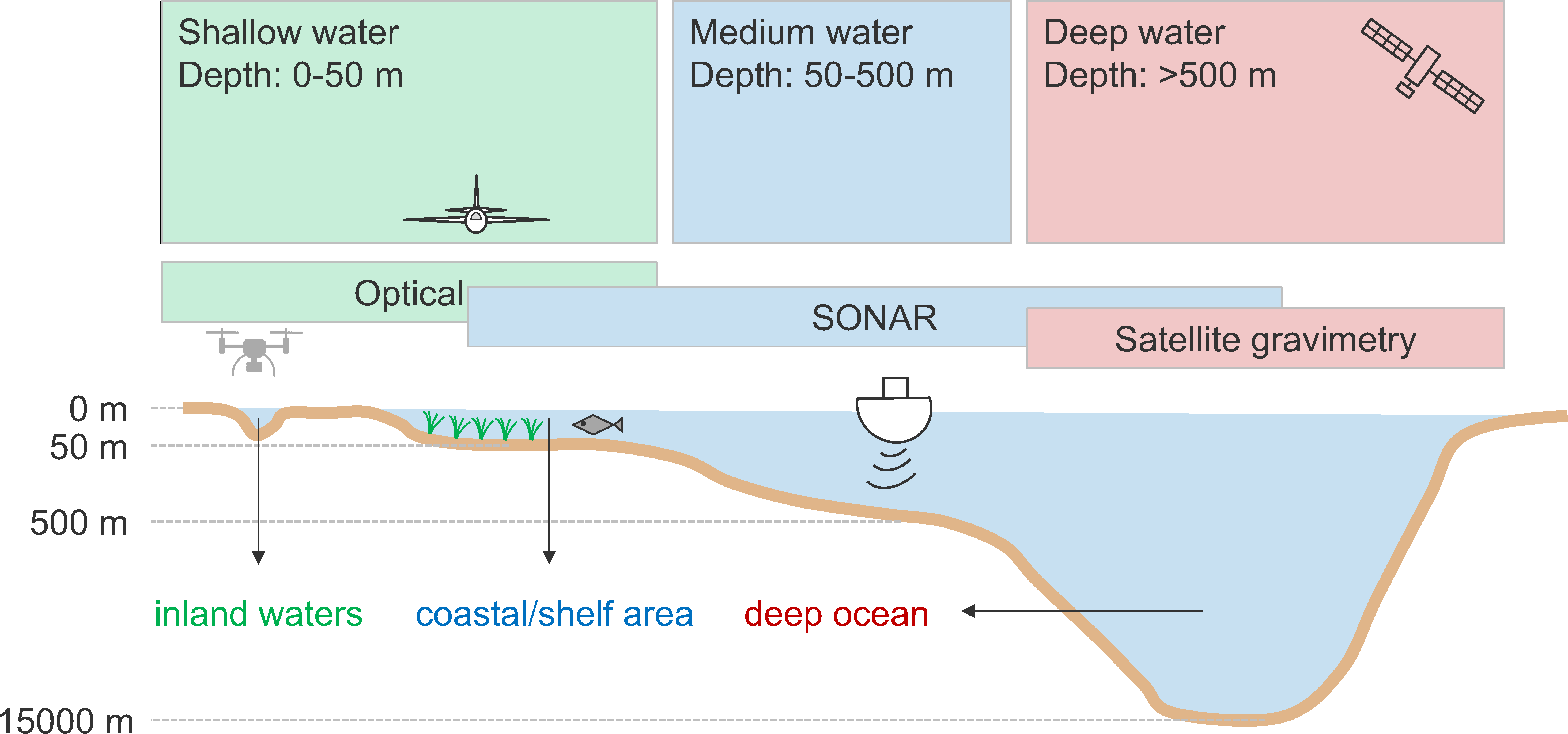 A REVIEW OF ACTIVE AND PASSIVE OPTICAL METHODS IN HYDROGRAPHY